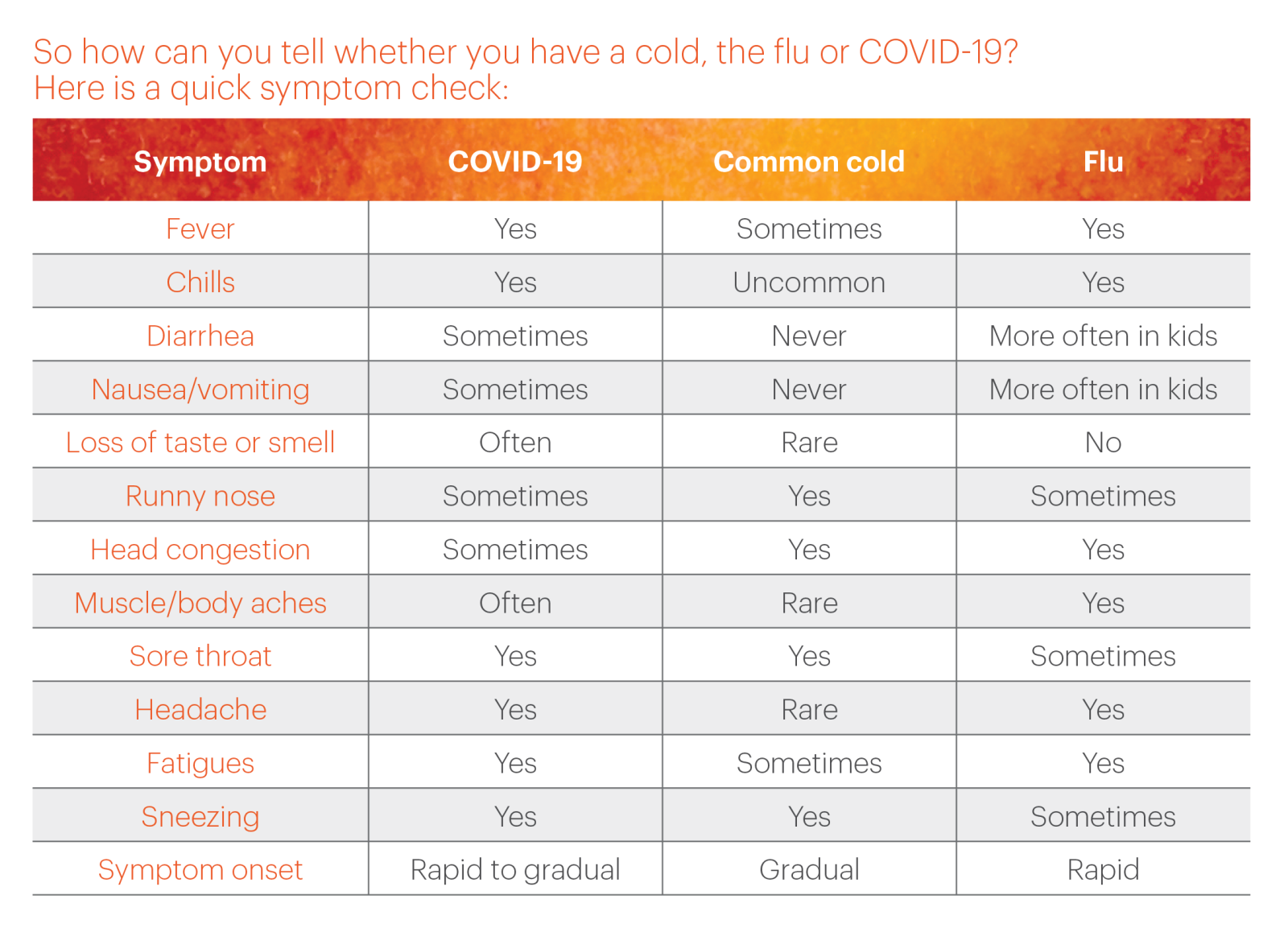 How Long Are You Contagious When You re Sick 